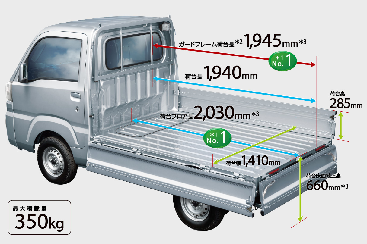 ピクシス トラック 公式 鹿児島トヨペットwebサイト