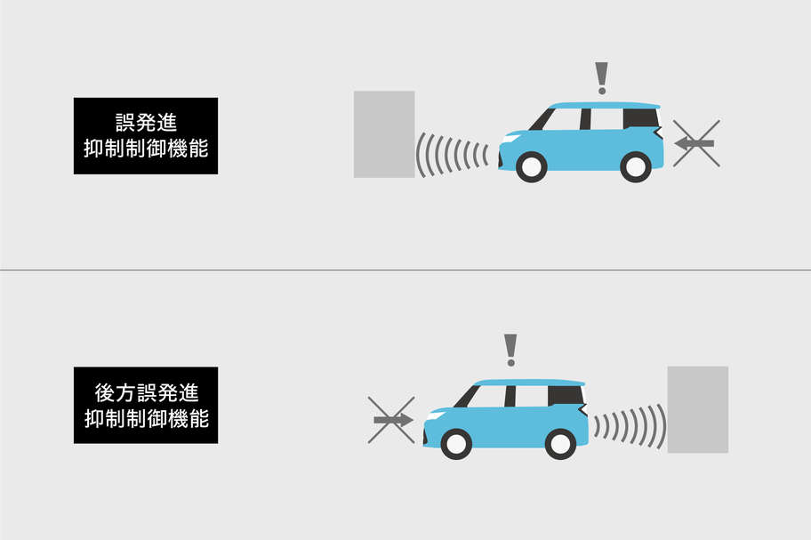 誤発進抑制制御機能