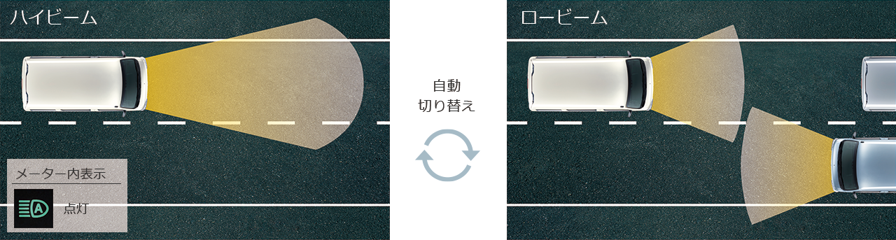 ハイビームとロービームを自動で切り替え