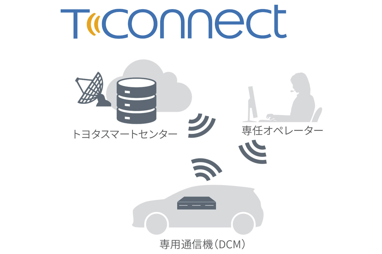 jpntaxi_connected_img01