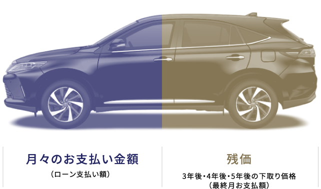 残価イメージ