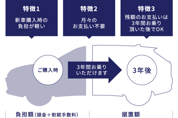 残据イメージ