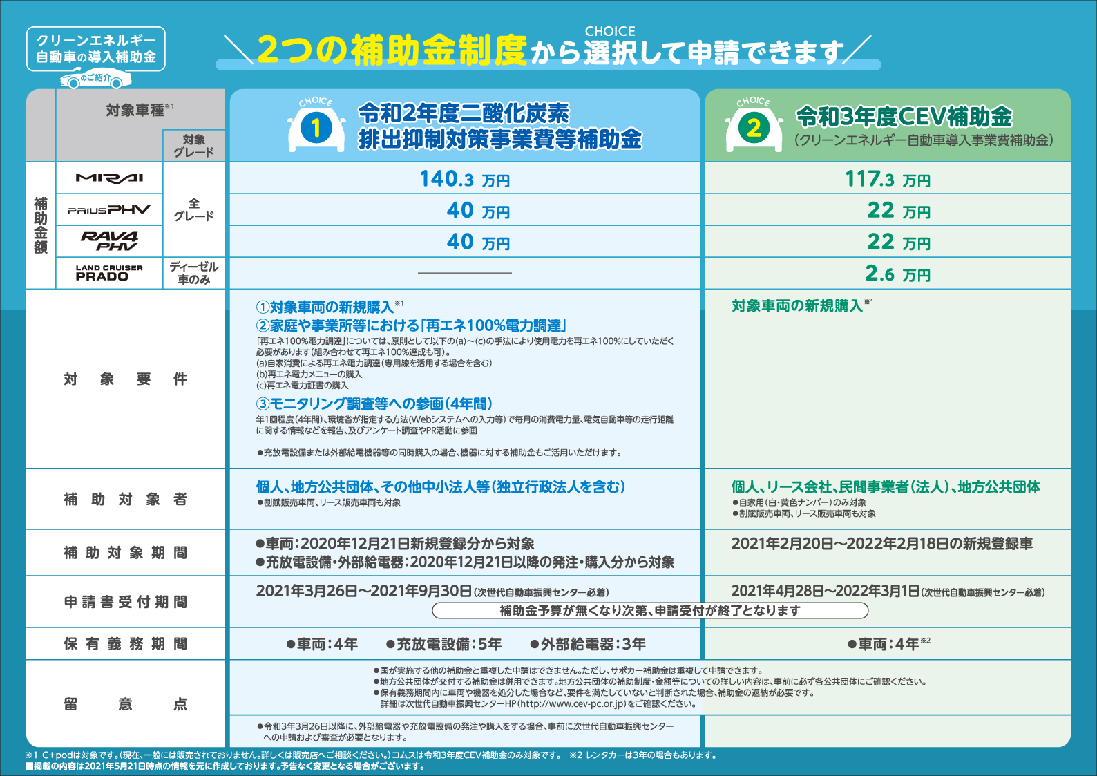 Mirai買いやすさ訴求 公式 鹿児島トヨペットwebサイト