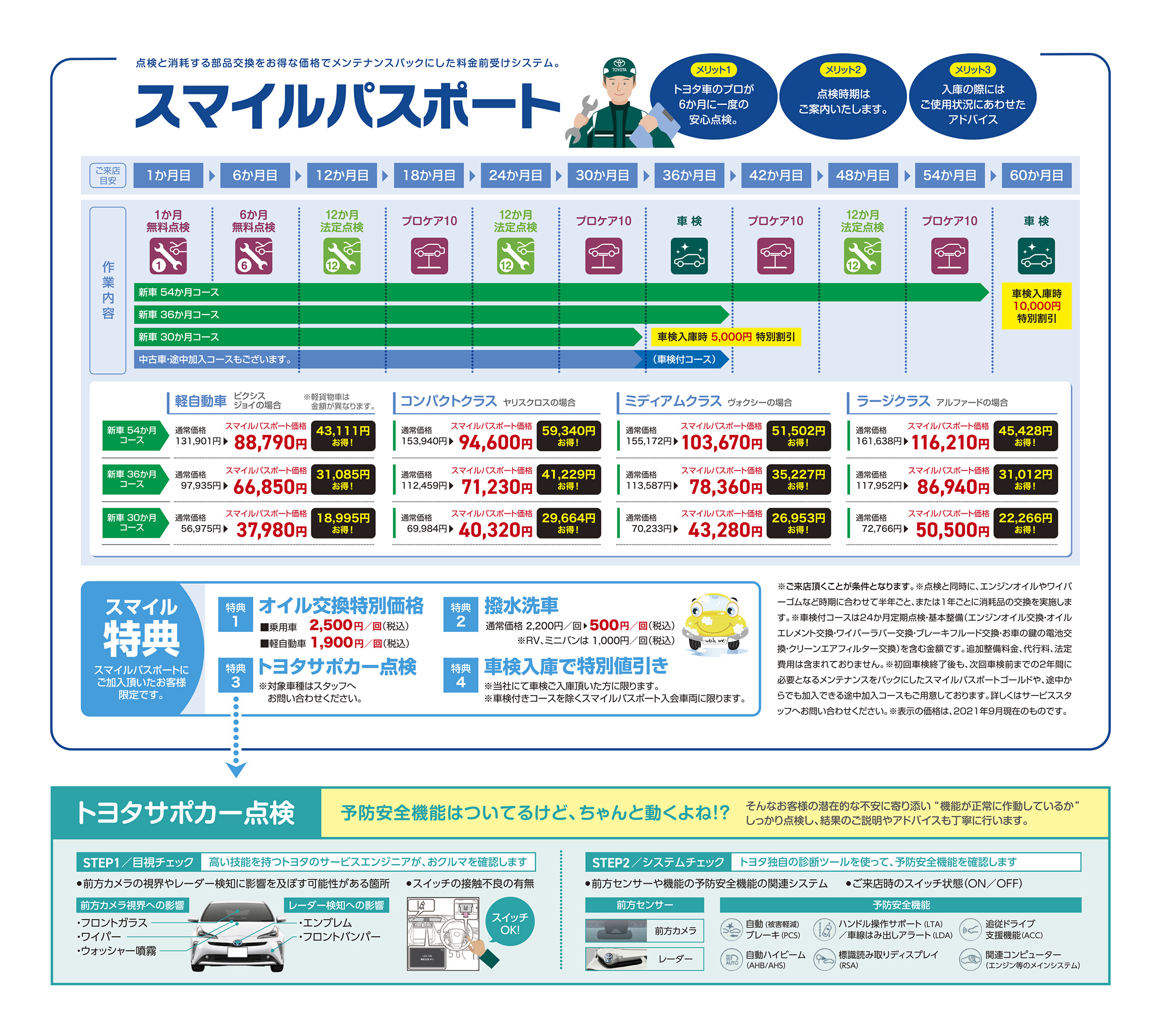 トヨペット 安心 パック